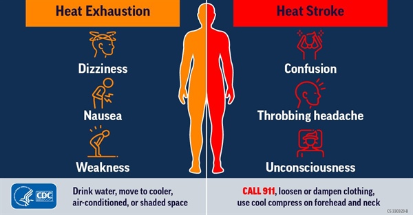 The heat wave continues in many areas of the country. Do you know the warning signs of heat exhaustion and heat stroke? 

Visit ...