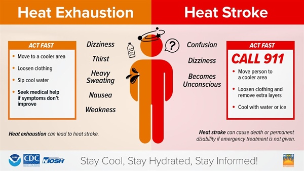 Need to cool off this week? You can head to the following places with A/C: 
YMCA of Washington County (all 3 locations)
City of ...