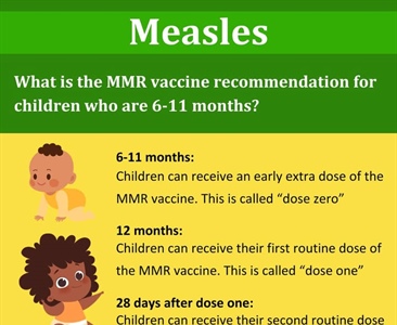 📢 There has been a new case of measles in Iowa, Washington County currently has no cases