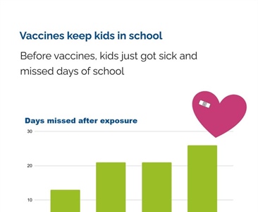 Vaccines turned “outbreak” from a word that emptied schools into just another thing kids learn about in health class
