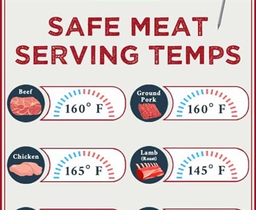 Avoid harmful germs by using a food thermometer to make sure your meat is cooked
