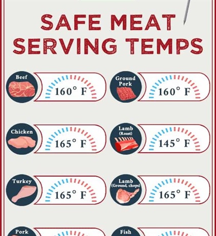 Avoid harmful germs by using a food thermometer to make sure your meat is cooked