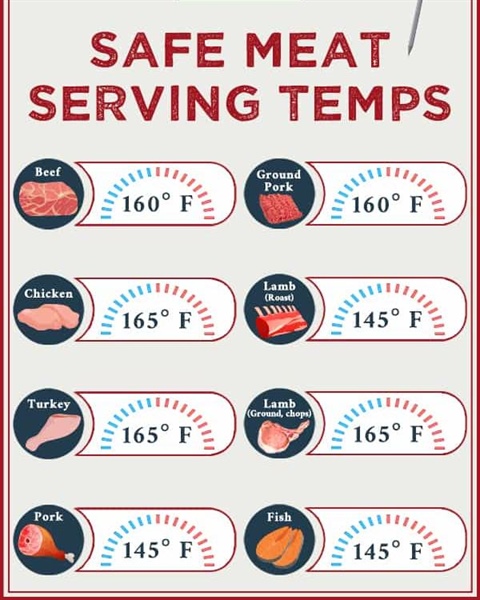 Avoid harmful germs by using a food thermometer to make sure your meat is cooked