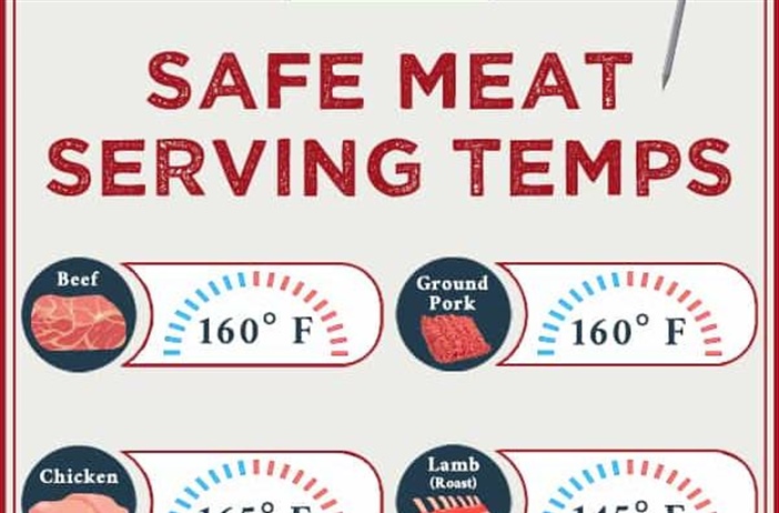 Avoid harmful germs by using a food thermometer to make sure your meat is cooked