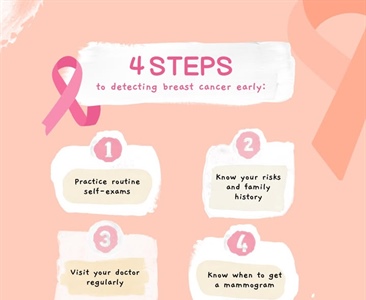 Breast cancer is the most common cancer among women worldwide, but early detection and timely treatment can save lives