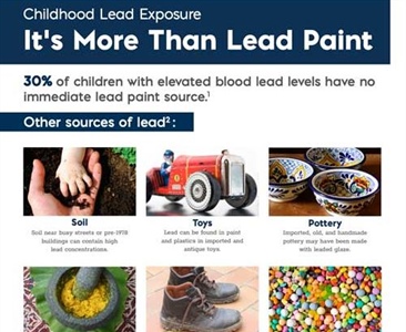Lead poisoning is 100% preventable — but it starts with awareness