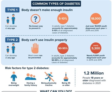 November is Diabetes Awareness Month!
