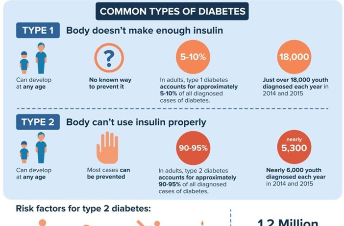 November is Diabetes Awareness Month!