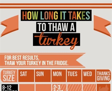 Getting ready for Thanksgiving dinner?