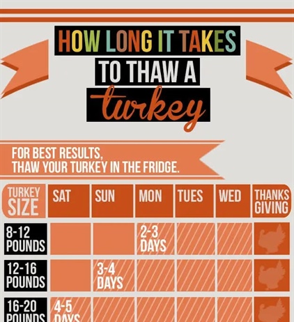 Getting ready for Thanksgiving dinner?