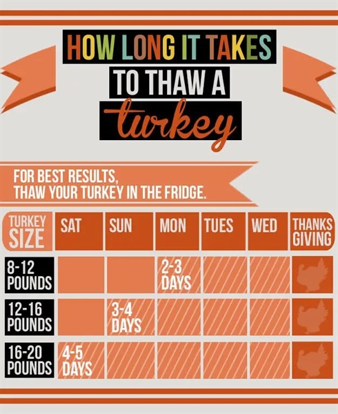 Getting ready for Thanksgiving dinner?