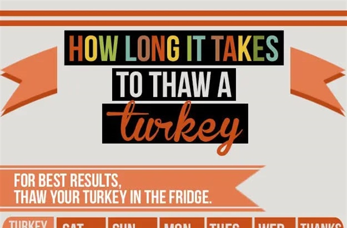 Getting ready for Thanksgiving dinner?