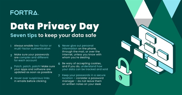 🔐Data Privacy Day 🔐