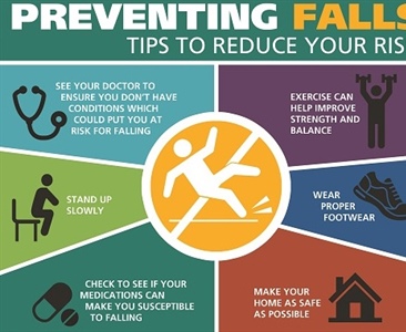 Patient Safety Awareness Week – Fall Prevention