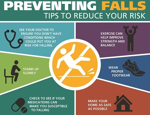 Patient Safety Awareness Week – Fall Prevention