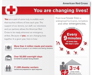 Red Cross Month ❤️