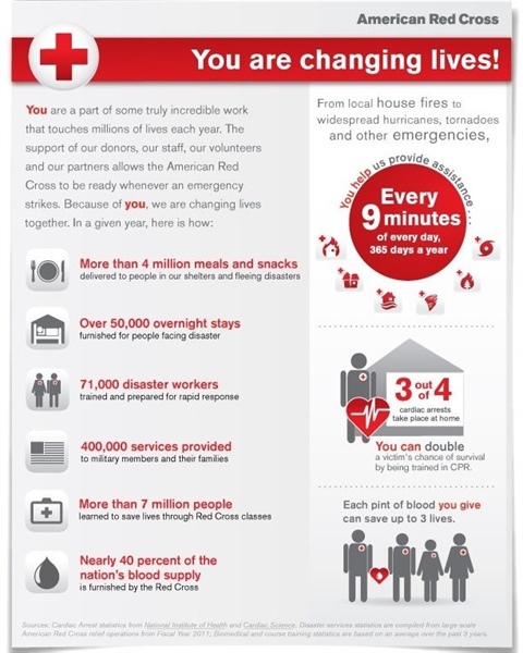 Red Cross Month ❤️