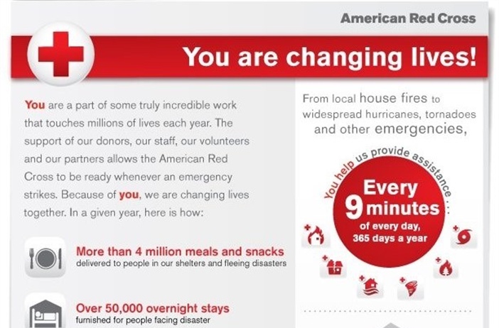 Red Cross Month ❤️