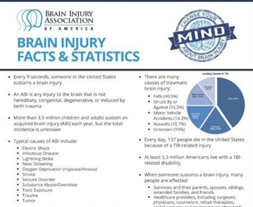 Brain Injury Awareness Month 🧠