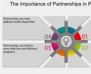 Community Partnerships