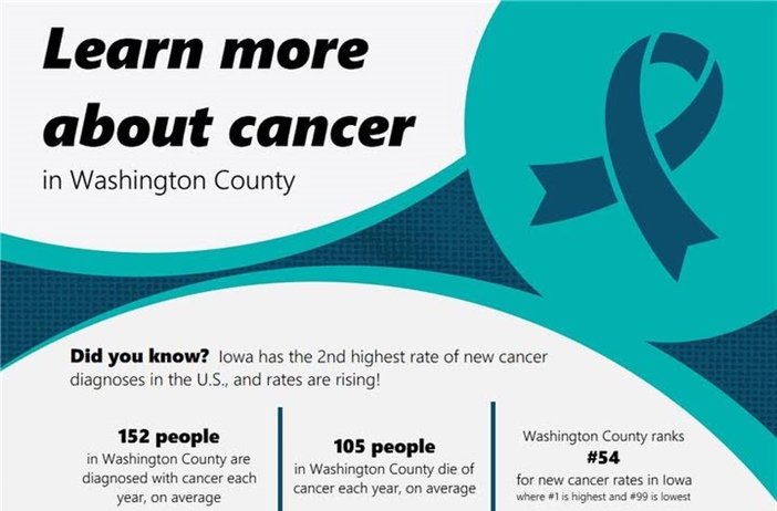 🌾Join us for a Community Meeting to discuss local cancer statistics, trends, prevention efforts, and available public health res...