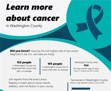 🌾Join us this evening for a Community Meeting to discuss local cancer statistics, trends, prevention efforts, and available publ...
