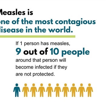 Measles is one of the most contagious diseases in the world