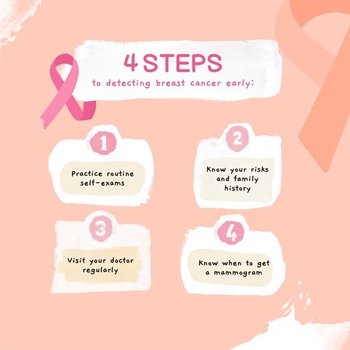 Breast cancer is the most common cancer among women worldwide, but early detection and timely treatment can save lives