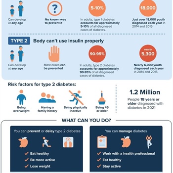 November is Diabetes Awareness Month!