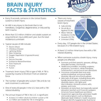Brain Injury Awareness Month 🧠