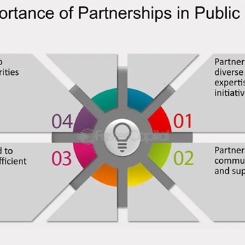 Community Partnerships